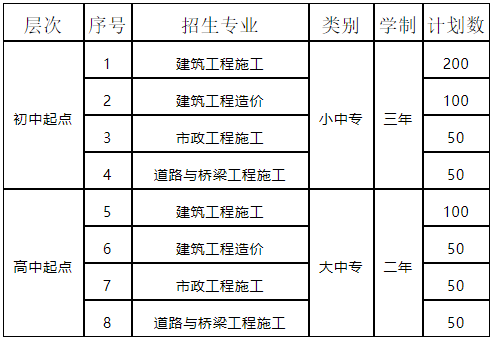 河南中专招生简章