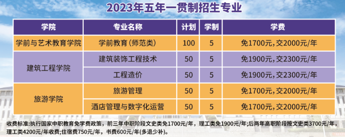 2023年信阳职业技术学院五年一贯制招生计划