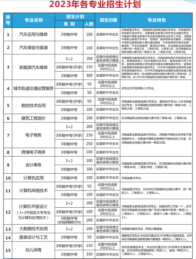 河南省理工中等专业学校招生计划