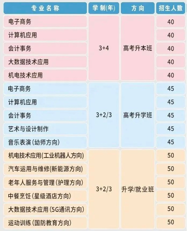 03.png商丘市梁园区科技中等专业学校2023年招生章程