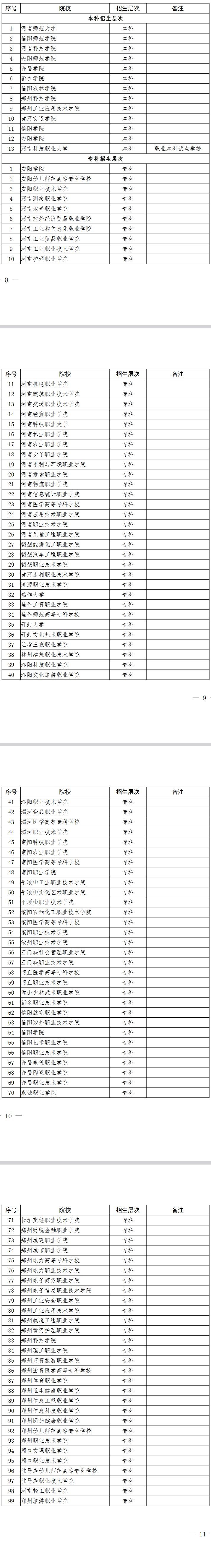 河南省2023年对口招收中等职业学校毕业生进入普通高等学校学习招生学校总表