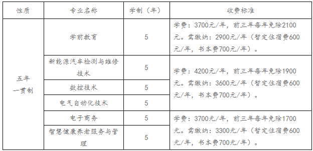 南阳科技职业学院2023级新生五年制入学报到须知