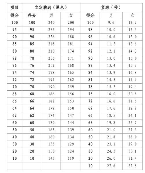 河南信阳市2024年中招体育考试抽考项目确定！