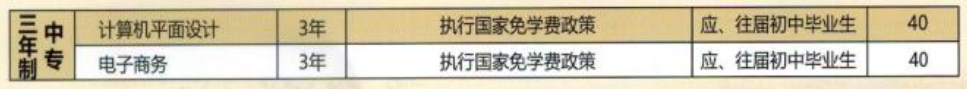 河南农业职业学院中专部2023年三年制中专招生计划