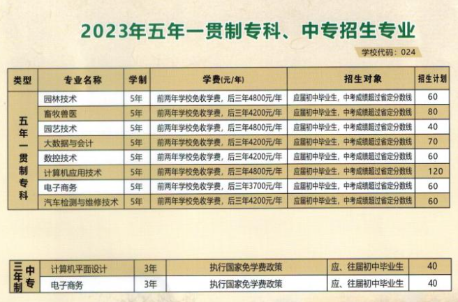 河南农业职业学院中专部2023年招生简章