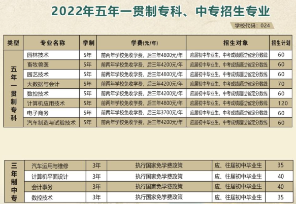 河南农业职业学院中专部2022年招生简章
