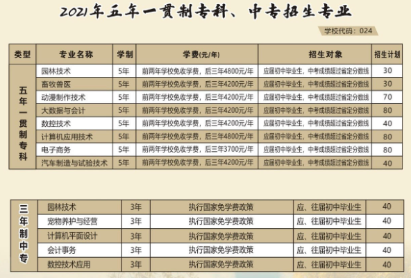 河南农业职业学院中专部2021年招生简章