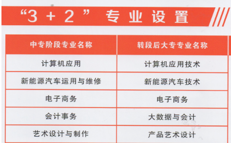 河南省工商行政管理学校3+2分段制招生专业有哪些？