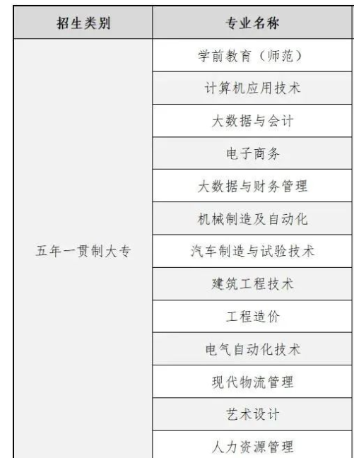 商丘学院五年一贯制招生专业有哪些？