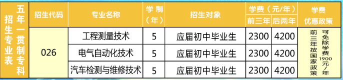 河南工业和信息化职业学院2022年五年一贯制招生计划