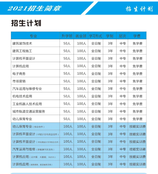 郑州信息科技职业学院中专部2021年招生计划