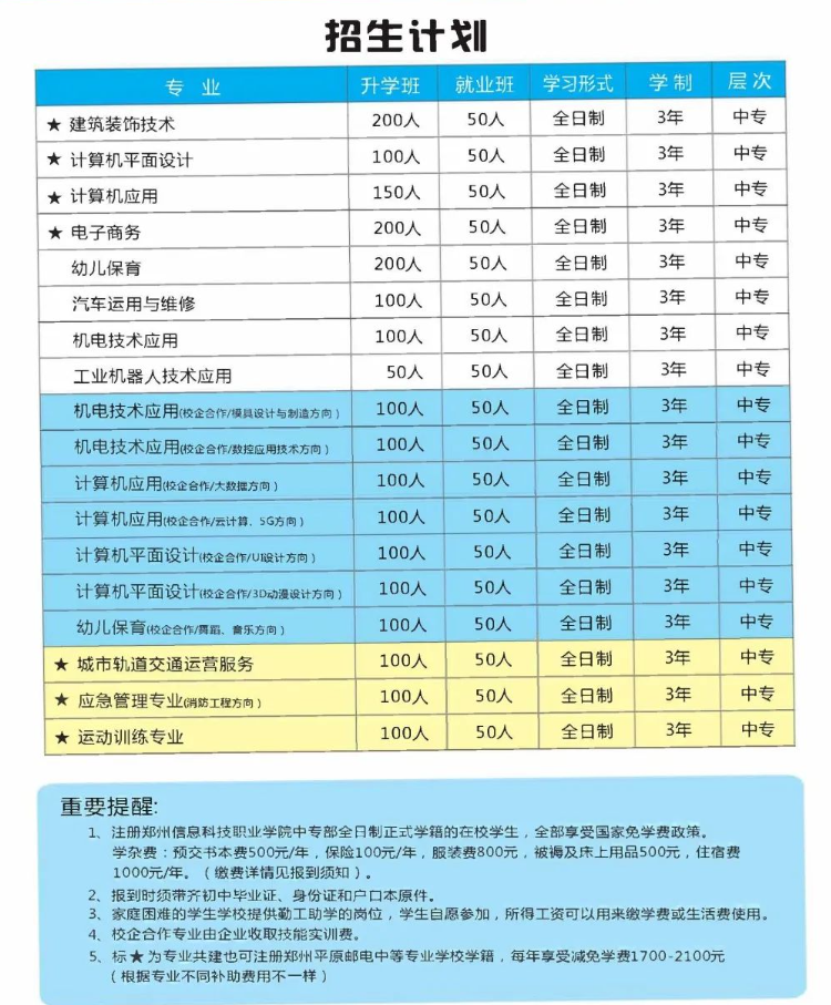 郑州信息科技职业学院中专部2022年招生计划