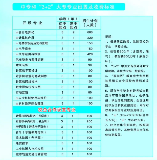 河南省工商行政管理学校2020招生计划