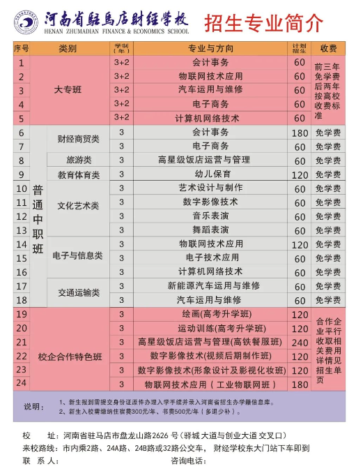 河南省驻马店财经学校2021年招生计划