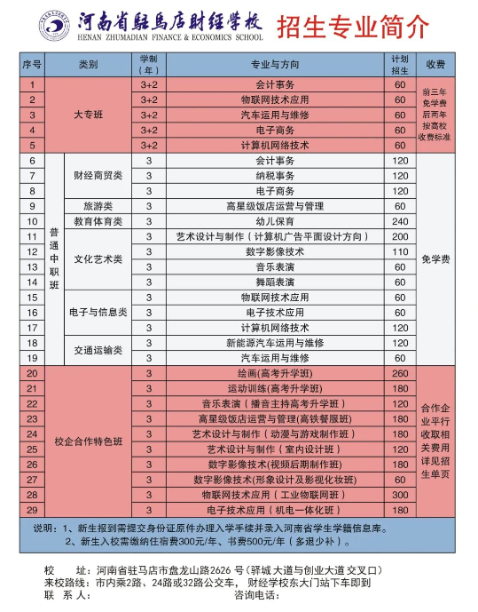 河南省驻马店财经学校2022年招生计划