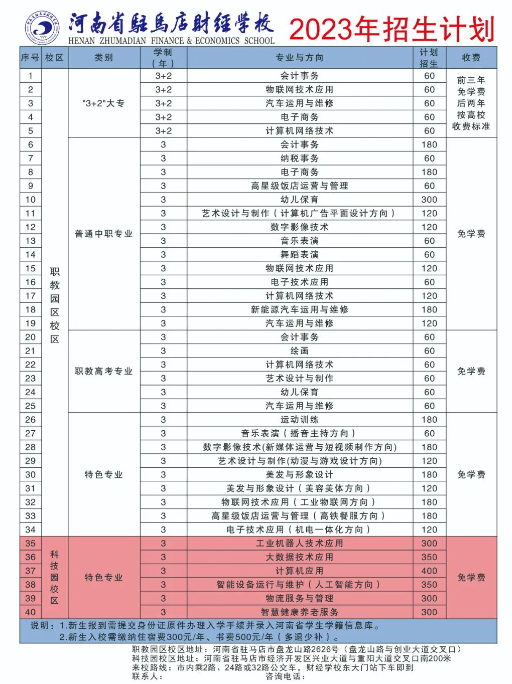 河南省驻马店财经学校2023年招生计划