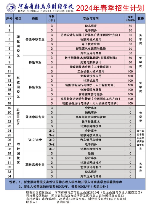 河南省驻马店财经学校2024年招生计划
