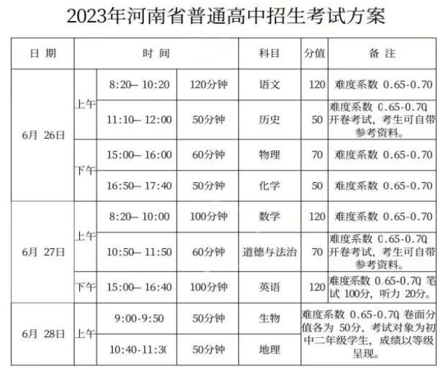 2024年河南省中考重要时间节点汇总！