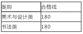 河南省2024年普通高校招生美术与设计、书法类专业省统考成绩公布