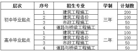 南阳建筑工程学校2023年招生简章