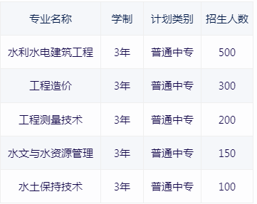 河南省水利水电学校2020年招生计划