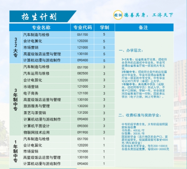 郑州市财贸学校2020年招生专业