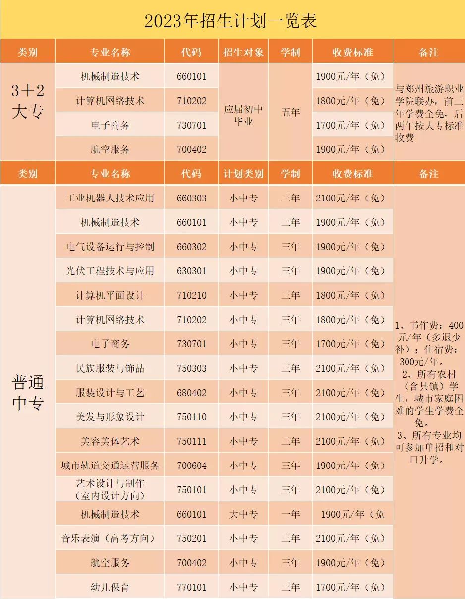 郑州市科技工业学校2023年招生计划