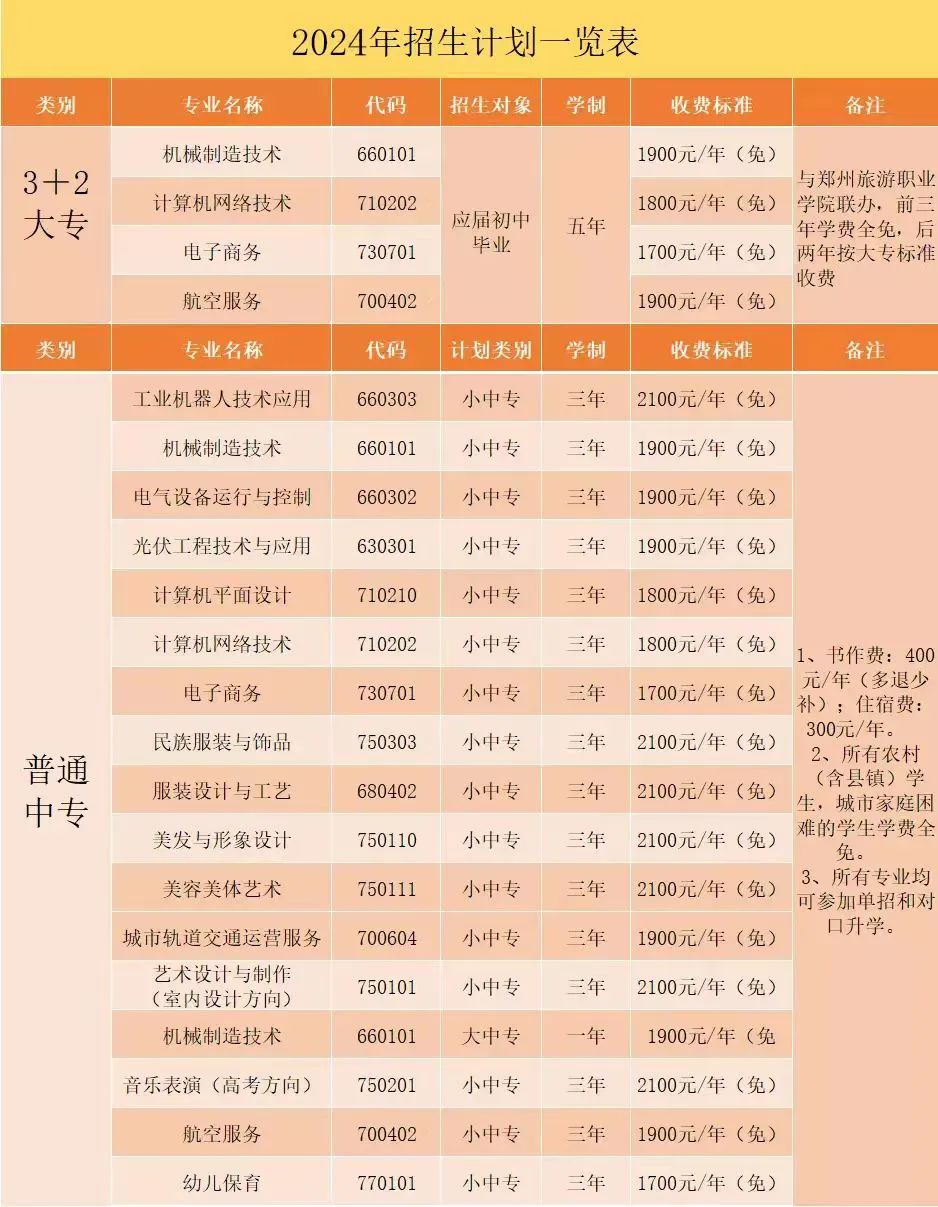 郑州市科技工业学校2024年招生计划