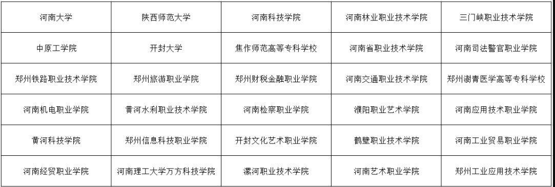 郑州市科技工业学校对口升学院校