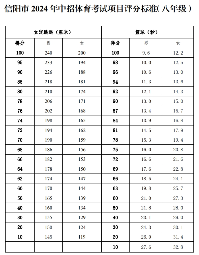 信阳市2024年中招体育考试