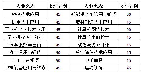 郑州市国防科技学校2023年录取方案