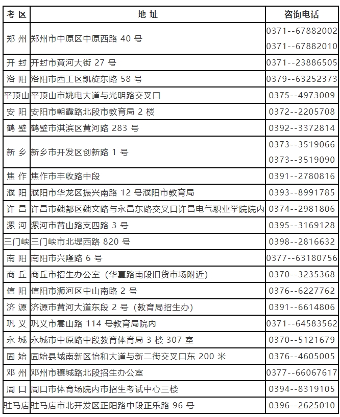 河南省自学考试