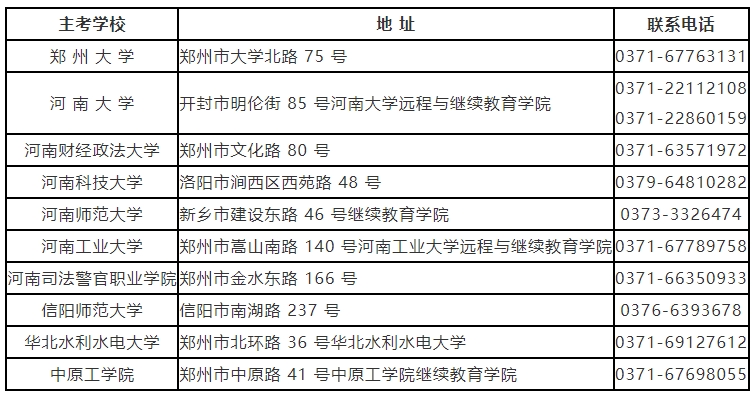 河南省自学考试地址