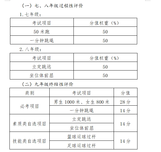 平顶山市中招体育考试